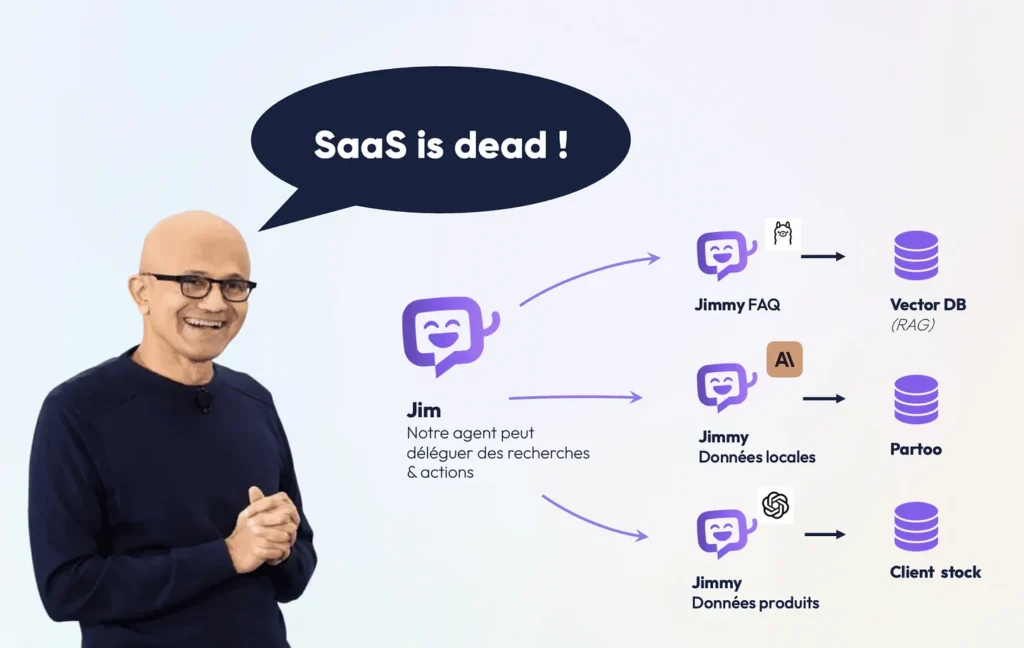 saas n'est pas adapté aux agents IA